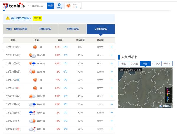 2月の天気予報